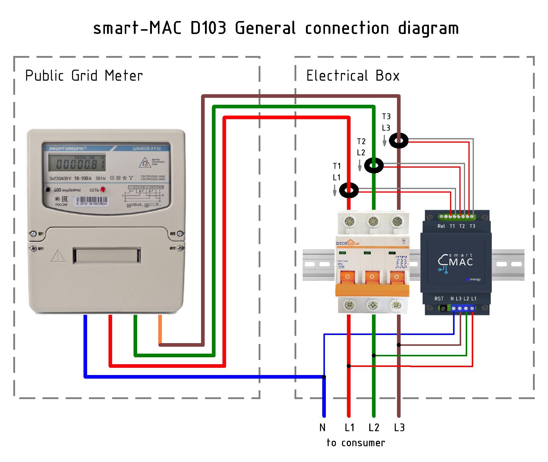Three Phase Meter Connection