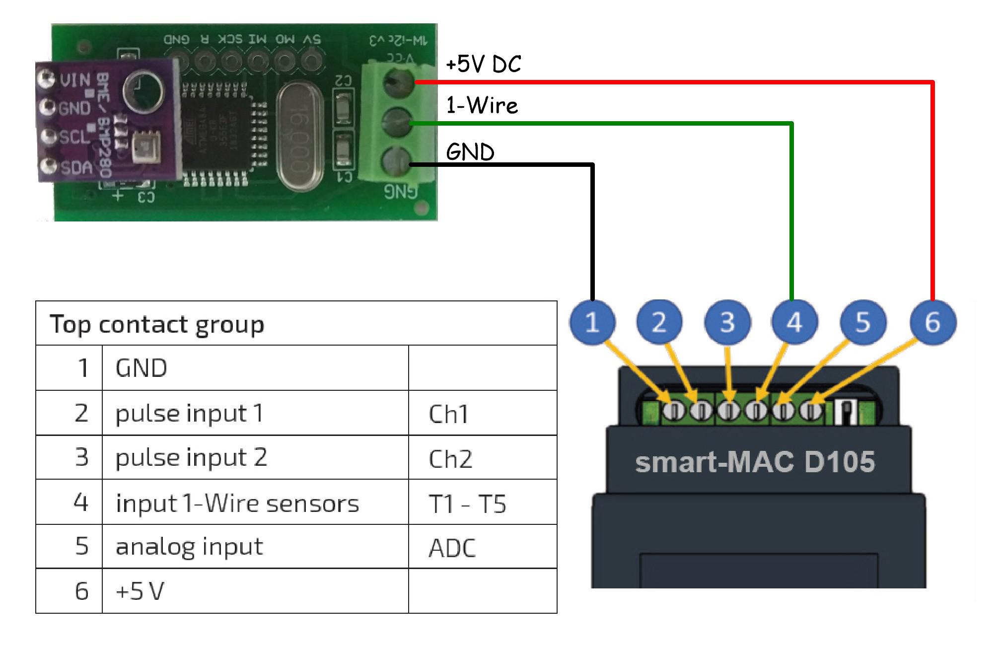 Humidity Sensor in 5 Fields