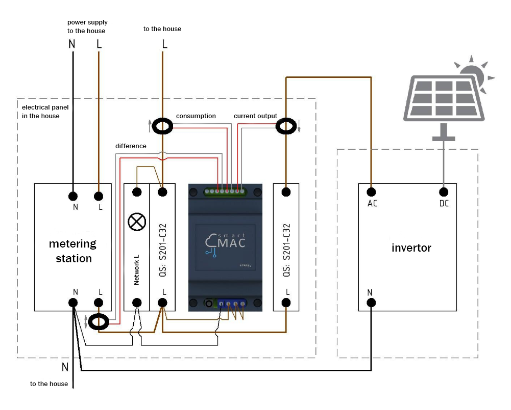 solar power plant schematic diagram