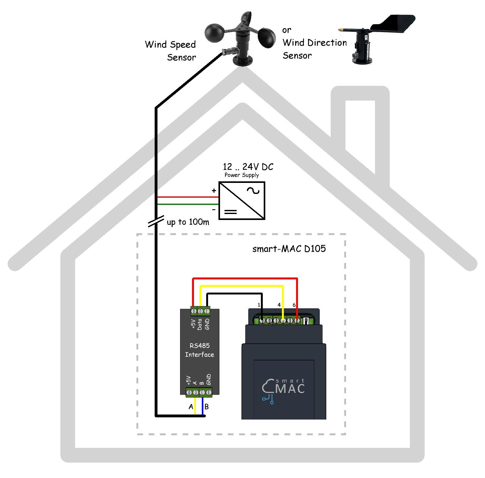 Sensor main. Smart-Mac d105. Анемометр rs485. Анемометра с интерфейсом RS 485. Направление ветра датчик 485.